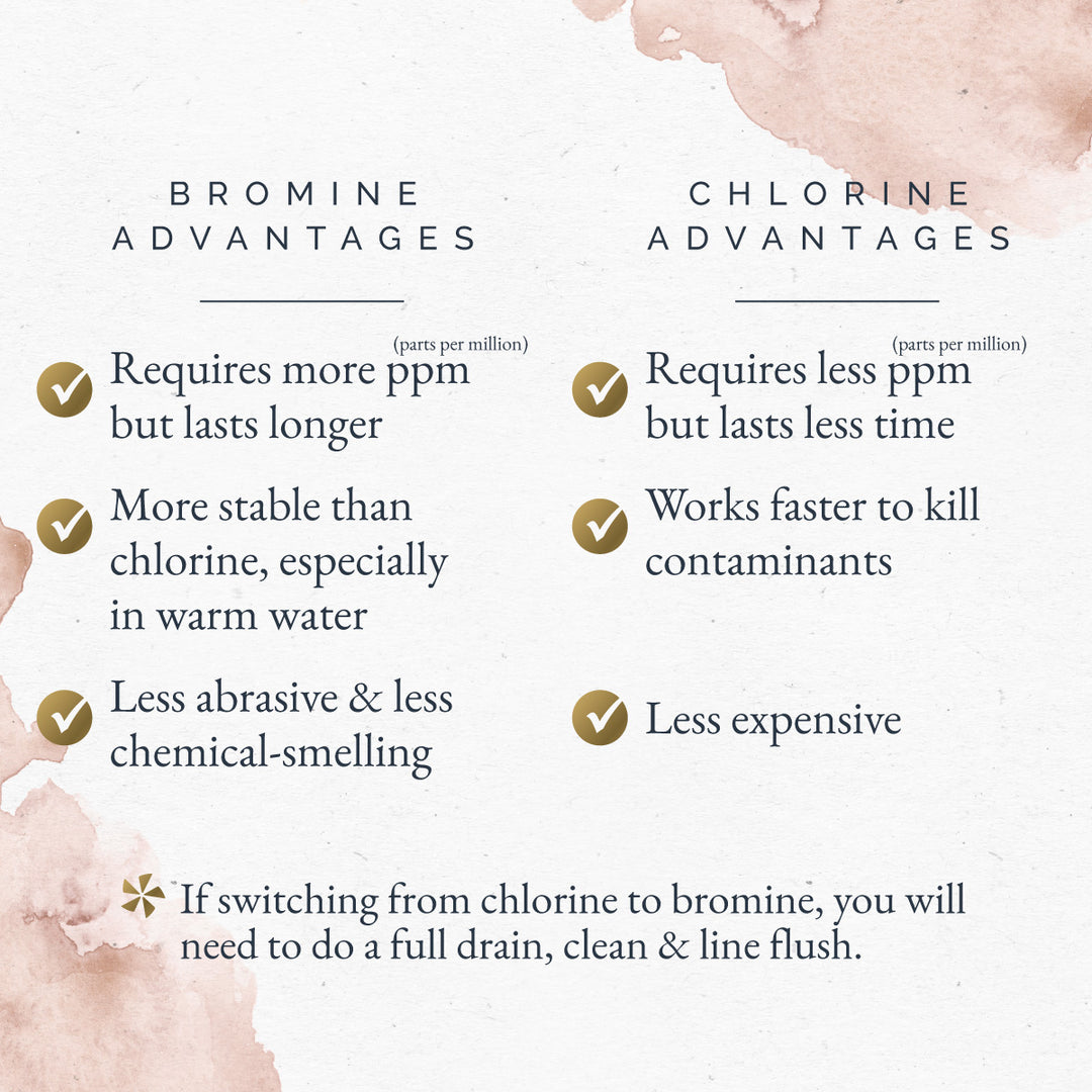 Spa Minerals